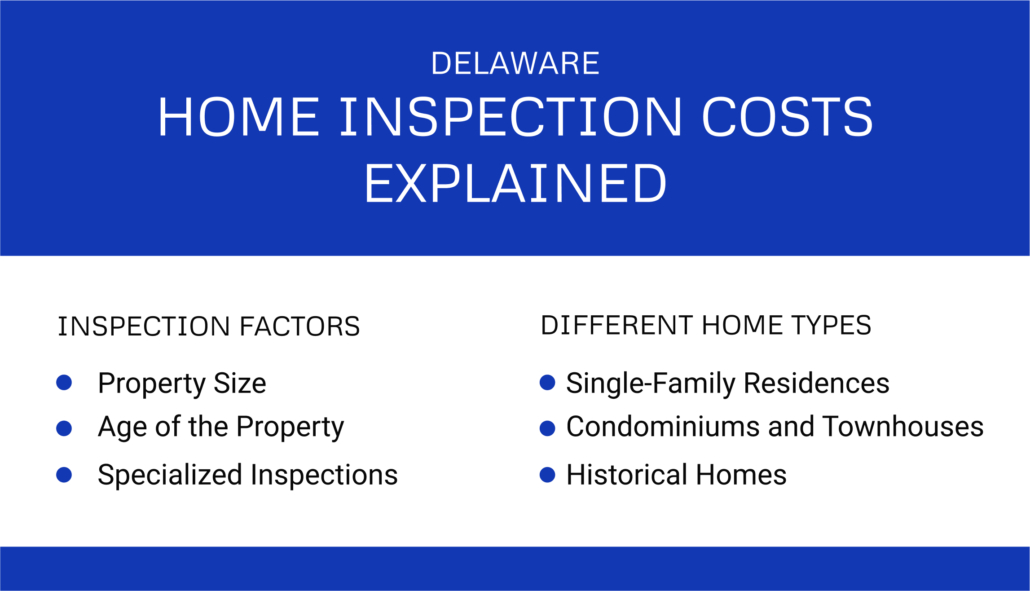 Everything About Getting a Radon Inspection: Cost Factors and