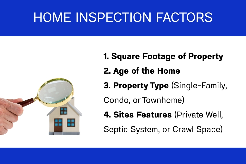 Home inspection factors including property size, age, type, and site features.